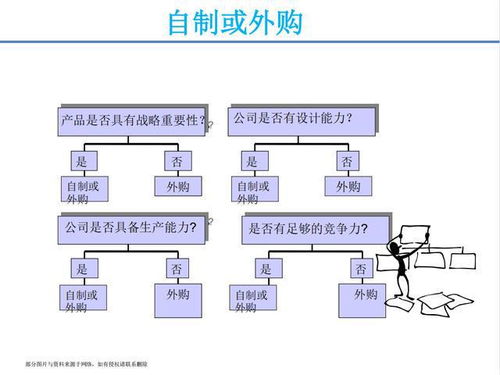 月薪三萬挖來的采購經(jīng)理，一堂課讓我對(duì)供應(yīng)鏈管理刮目相看