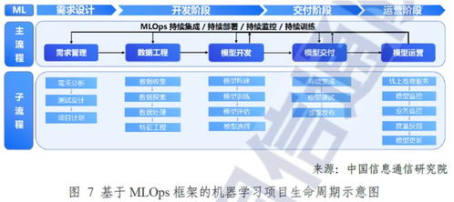 AI掘金時(shí)代，MLOps成關(guān)鍵“鏟子” 華為、阿里競(jìng)相布局，數(shù)據(jù)處理服務(wù)上市公司受益